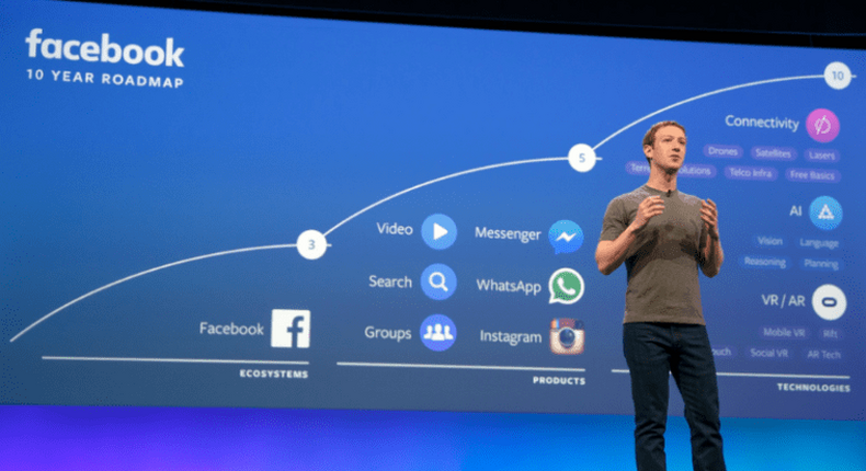 Facebook Founder & CEO - Mark Zuckerberg