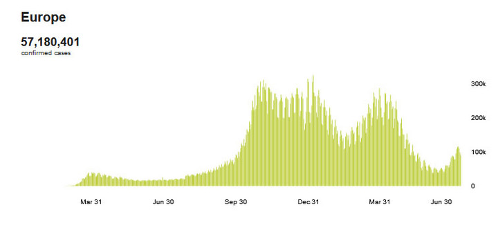 COVID-19 w Europie. Zakażenia