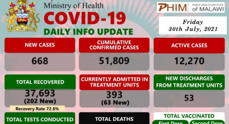 Ministry of Health and Population, Republic of Malawi