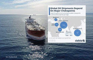 Światowy handel ropą zależy od tych miejsc. Oto strategiczne wąskie gardła [MAPA]