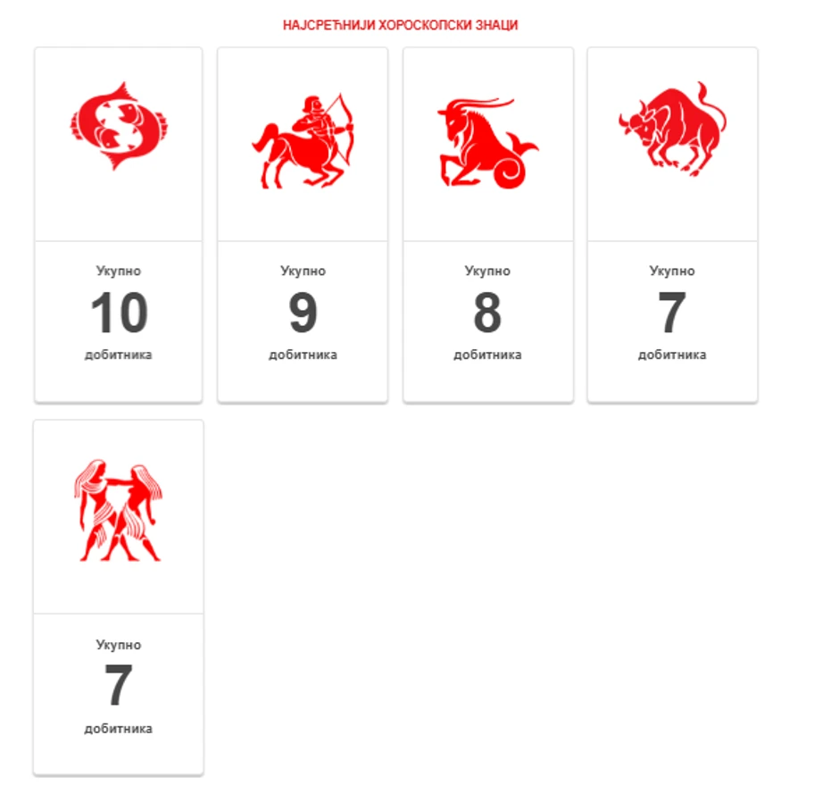 Najsrećniji horoskopski znakovi za LOTO dobitak