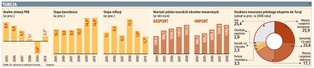 Turcja: po latach silnego wzrostu duży spadek PKB