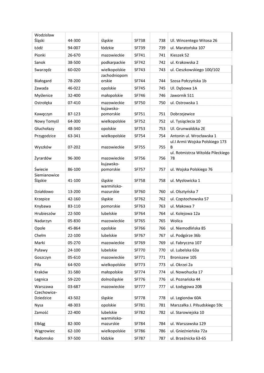 Lista stacji MOL w Polsce.