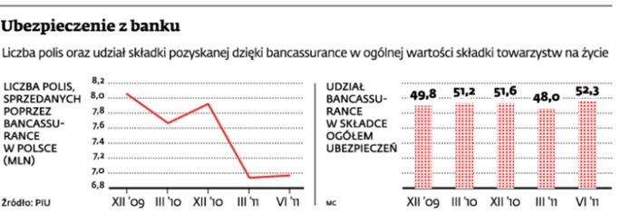 Ubezpieczenie z banku