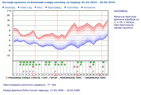 Kopaonik