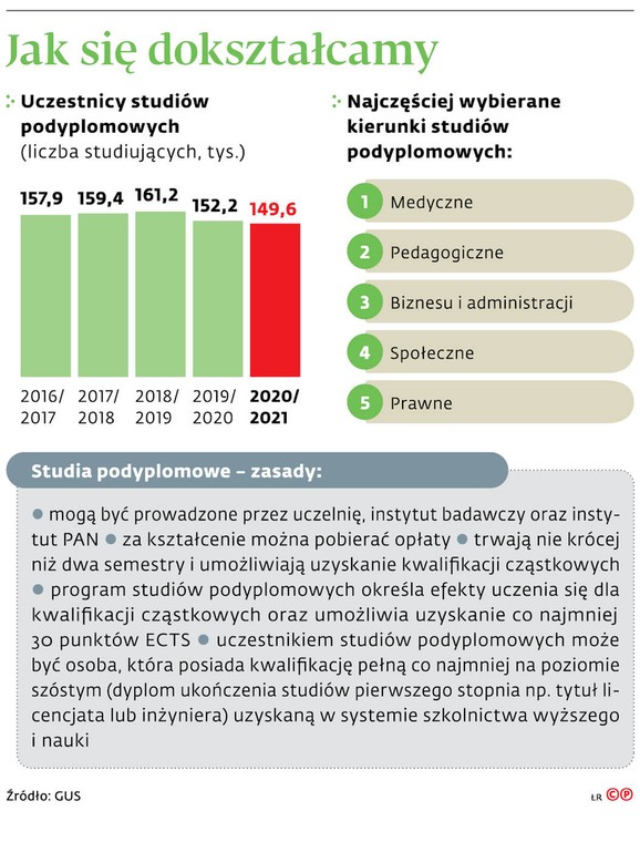 Jak się dokształcamy