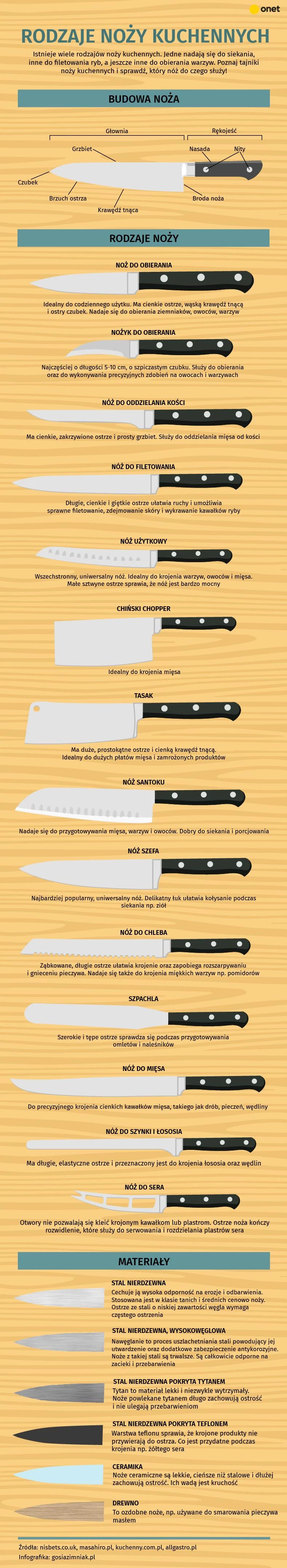 Rodzaje noży kuchennych