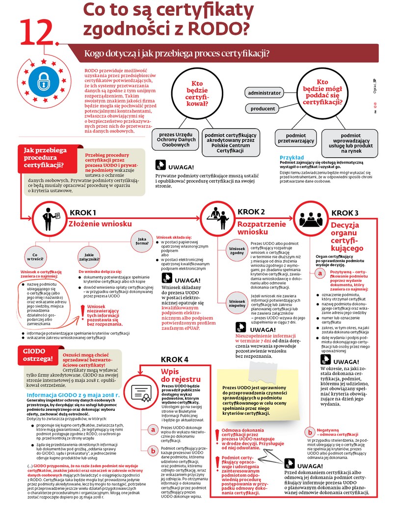 Co to są certyfikaty zgodności z RODO?