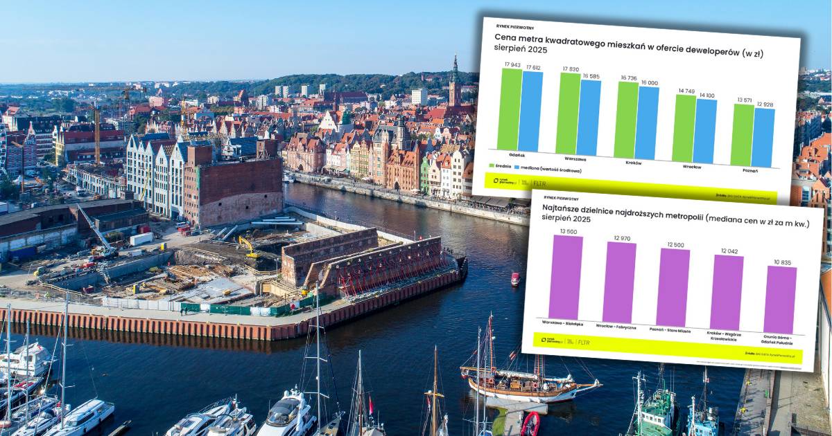 Porównali ceny mieszkań w największych miastach Polski. "Mogą przyprawiać o zawrót głowy"