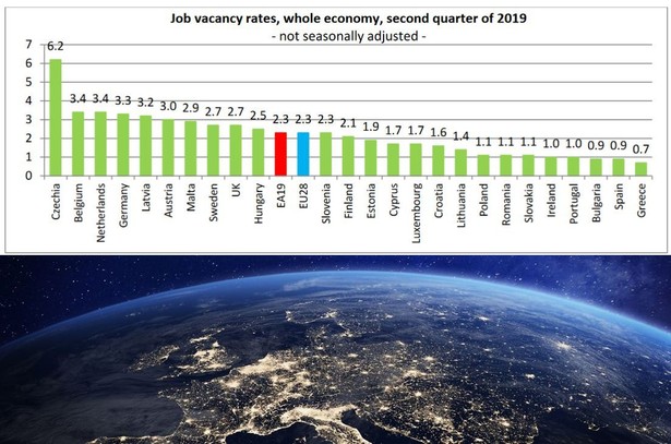 Liczba wakatów. Źródło: Eurostat