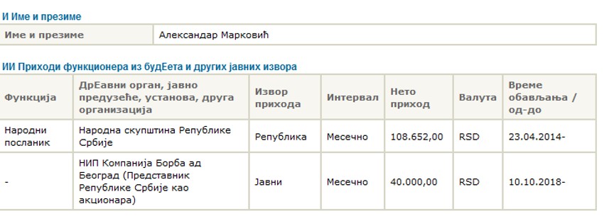 Aleksandar Marković