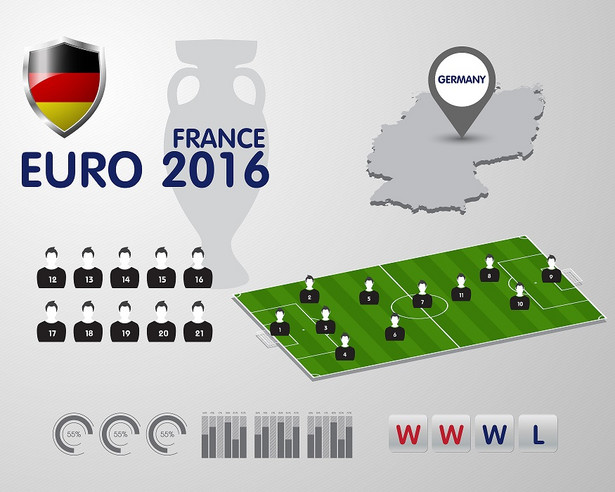 Euro 2016: Kadra Niemiec