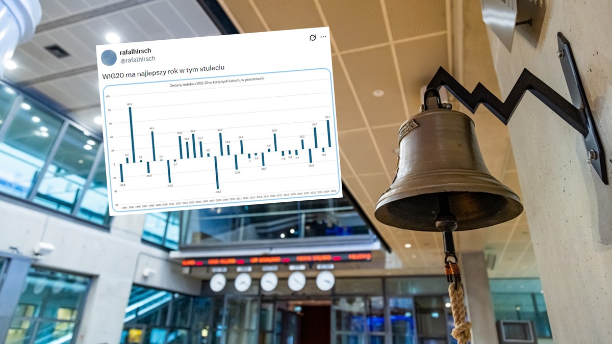 To najlepszy rok dla WIG20 w XXI w. Warszawska giełda na szczycie