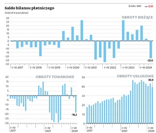 Saldo bilansu płatniczego