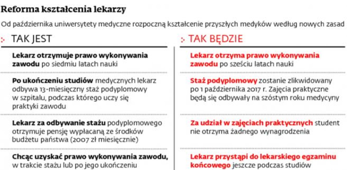 Reforma kształcenia lekarzy