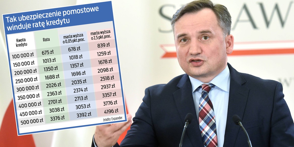 Ubezpieczenie pomostowe podnosi ratę kredytu. Resort sprawiedliwości przeforsował przepisy, które dadzą nowe uprawnienia kredytobiorcom. 