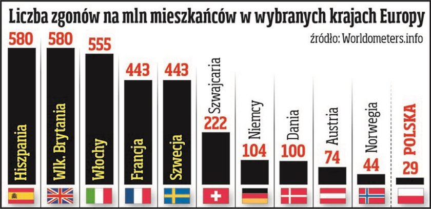 Statystyka liczby zgonów na mln mieszkańców