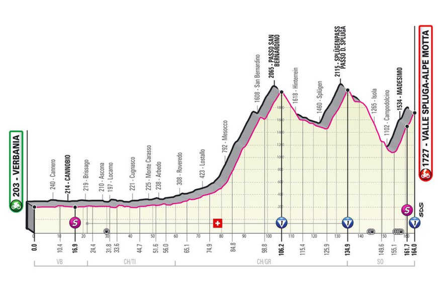 Nie na pokaz – zapowiedź Giro d’Italia 2021