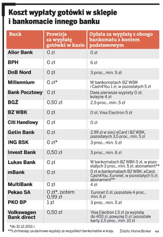 Gotówka ze sklepu zamiast z bankomatu