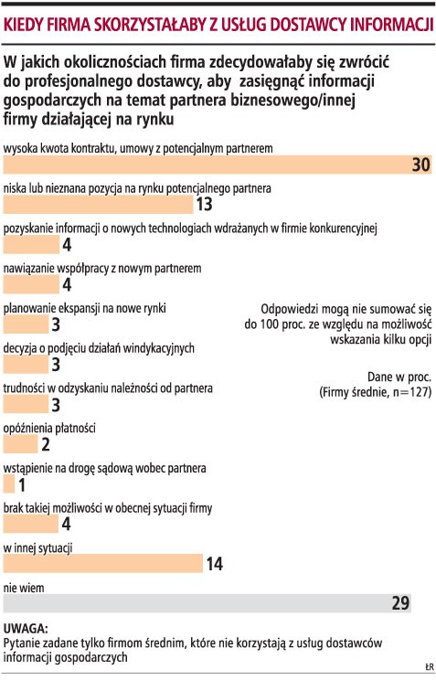 Kiedy firma skorzystałaby z usług dostawcy informacji