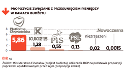 Sejm uchwalił budżet. Jakie są pomysły na realizację kosztownych obietnic?