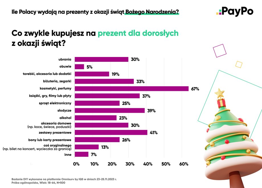 Najczęściej wybierane "dorosłe" prezenty