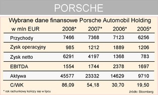Porsche zamknie w Niemczech fabrykę na 18 dni
