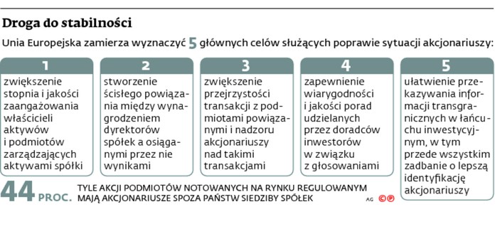 Droga do stabilności