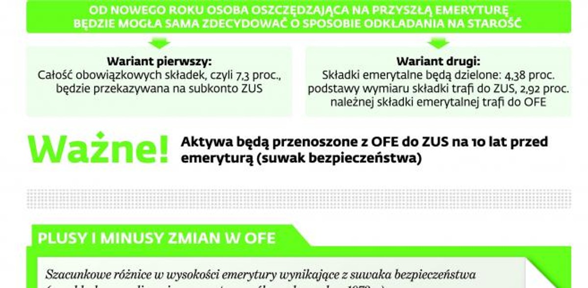 Dwa filary jednego systemu emerytalnego