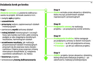 Nawet 40 tys. zł z ZUS na poprawę bezpieczeństwa pracy