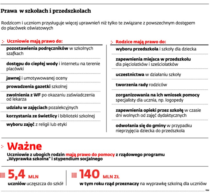 Prawa w szkołach i przedszkolach