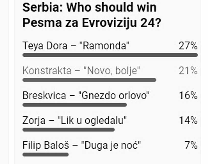 Lista za Pesmu za Evroviziju