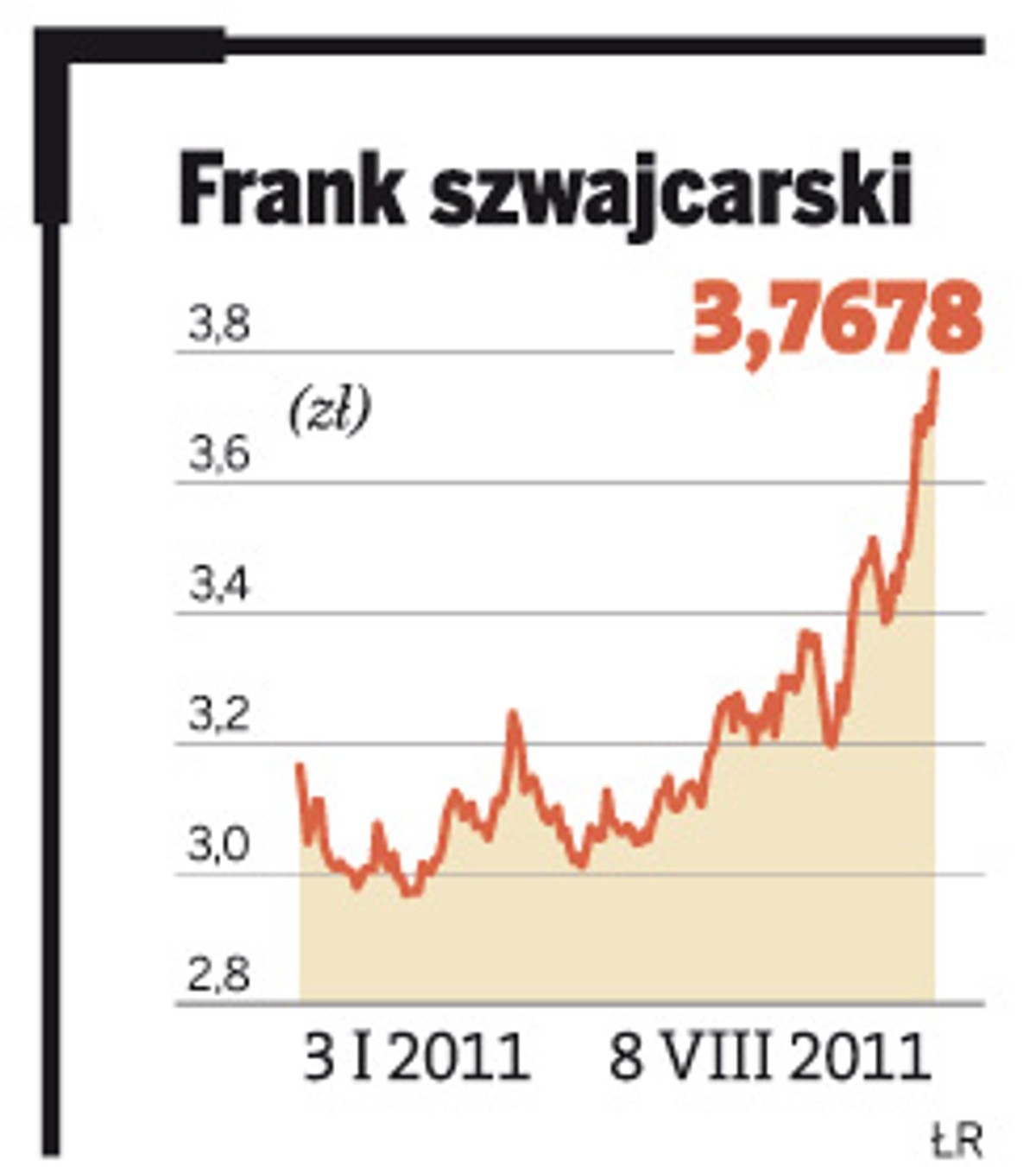 Frank szwajcarski