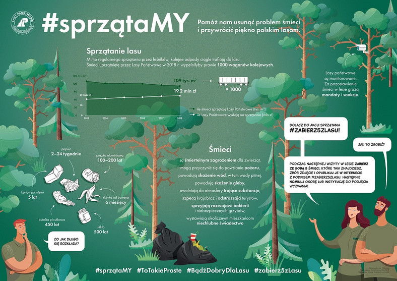 Akcja sprzątania lasów #sprzątaMy