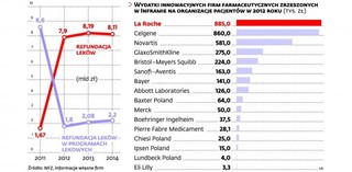 Zrzeszenia pacjentów czy lobbystów
