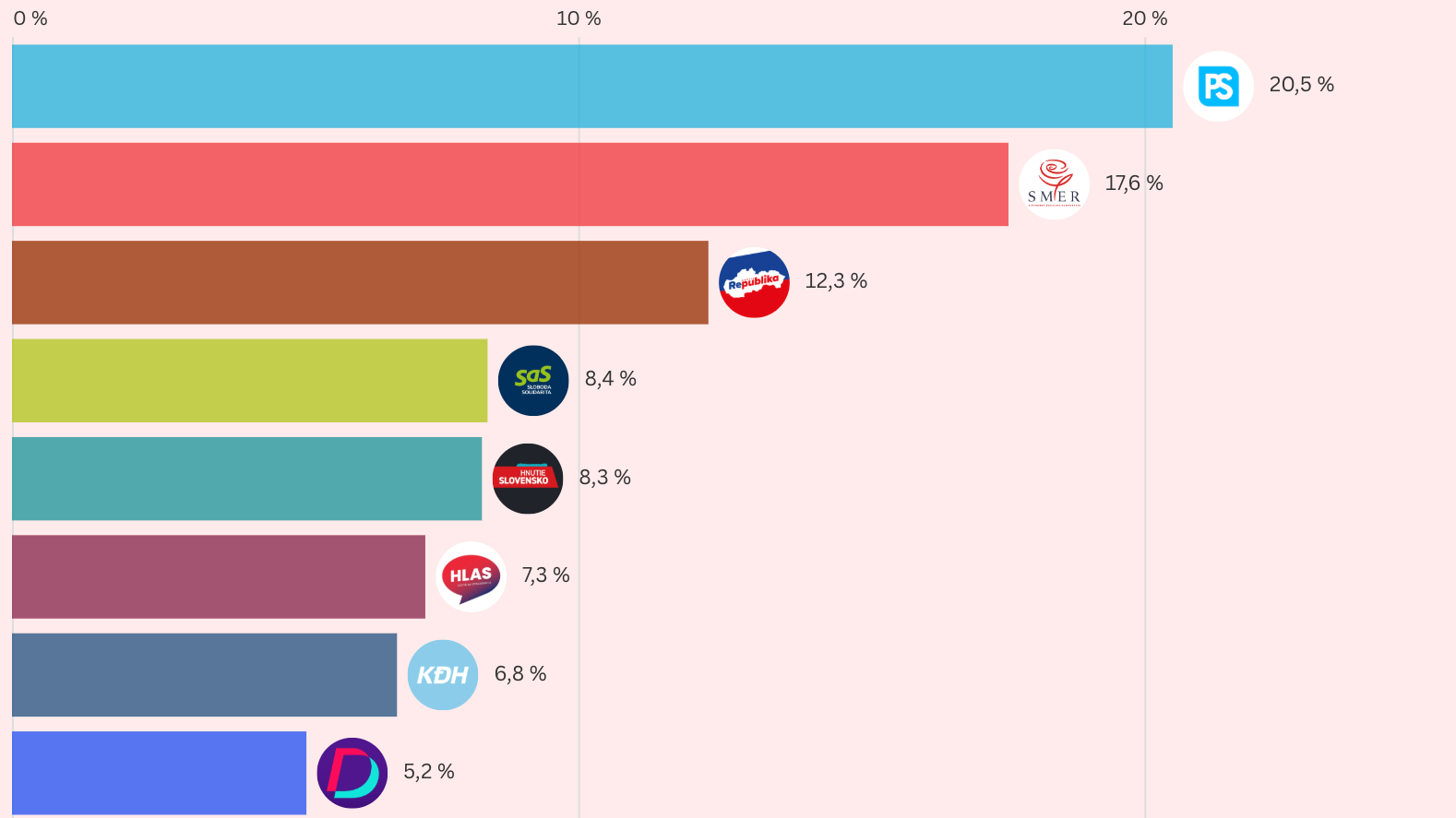Prieskum agentúry IPSOS pre Denník N