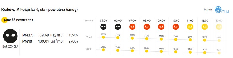 smog Kraków 18.03.2020