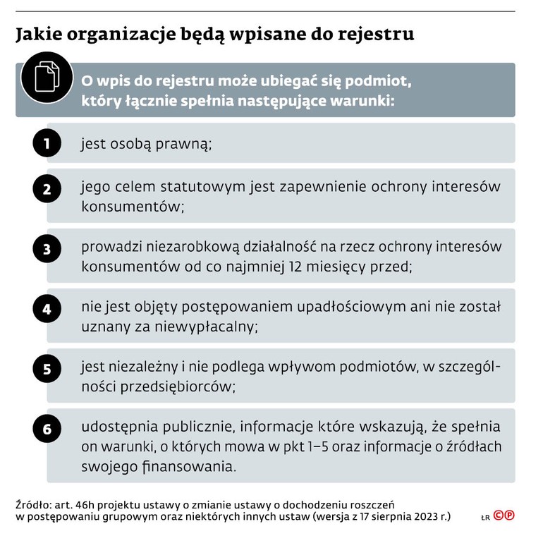 Jakie organizacje będą wpisane do rejestru