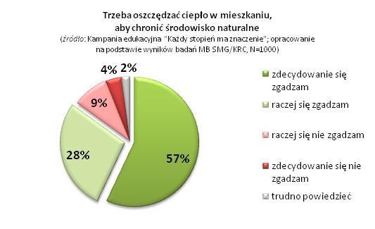 Oszczędzanie a środowisko naturalne