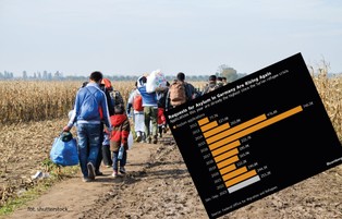 Kanclerz Scholz tnie środki dla migrantów. "Bardzo historyczny moment"