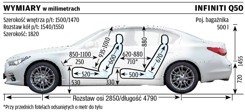 Ininiti Q50 2.2d 170 KM aut. 7 (test)