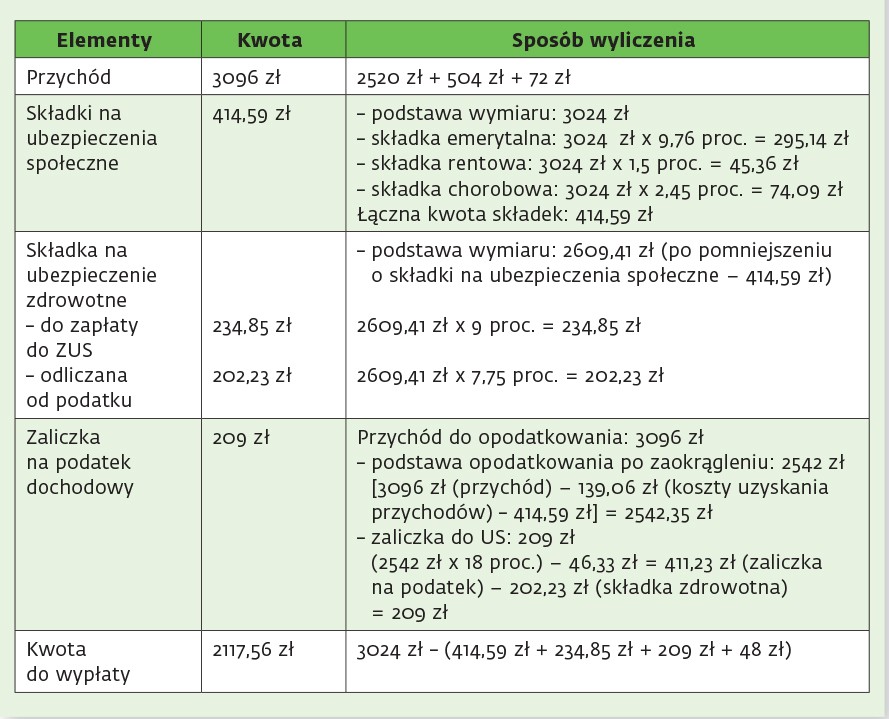 Lista płac na marzec 2019 r.