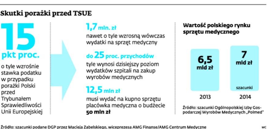 Skutki porażki przed TSUE