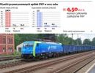 Prywatyzacja w PKP: Cargo na giełdę, TK Telekom i PKL dla inwestorów strategicznych