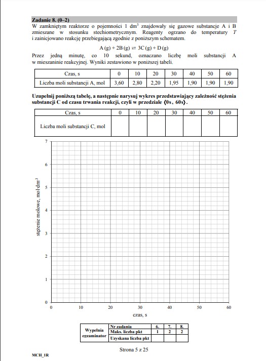 Matura z chemii - arkusz, poziom rozszerzony
