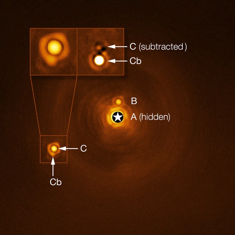Początkowo sądzono, że układ HIP 81208 składa się z masywnej gwiazdy centralnej (A), krążącego wokół niej brązowego karła (B) i gwiazdy o małej masie (C) krążącej dalej. Jednak nowe badania ujawniły nigdy wcześniej niewidziany obiekt: egzoplaneta (Cb), około 15 razy masywniejszy od Jowisza, krążąca wokół mniejszej z dwóch gwiazd (C)