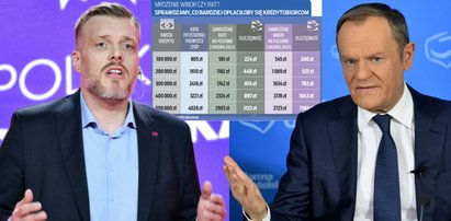 Politycy obiecują pomoc Polakom z kredytami. Rata niższa nawet o 1300 zł. Nie wszyscy mogliby skorzystać [TABELA]