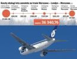 Rewolucyjna zmiana w opłatach za starty i lądowania w Polsce