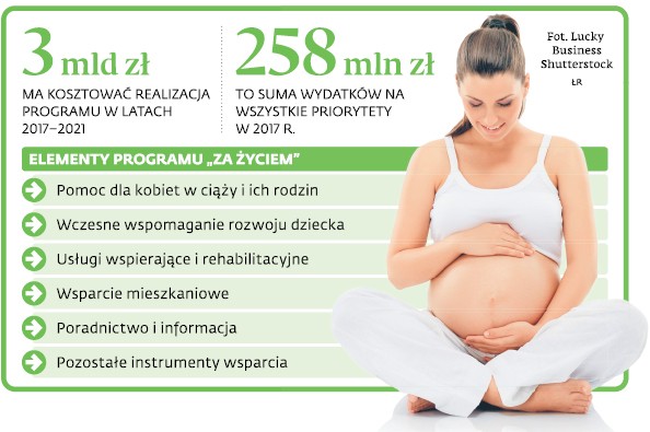 Elementy programu „Za życiem”