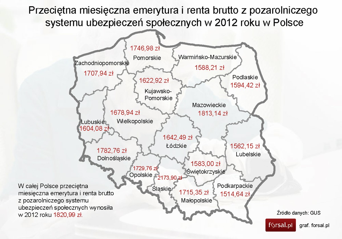 Przeciętna miesięczna emerytura i renta brutto z pozarolniczego systemu ubezpieczeń społecznych w 2012 roku